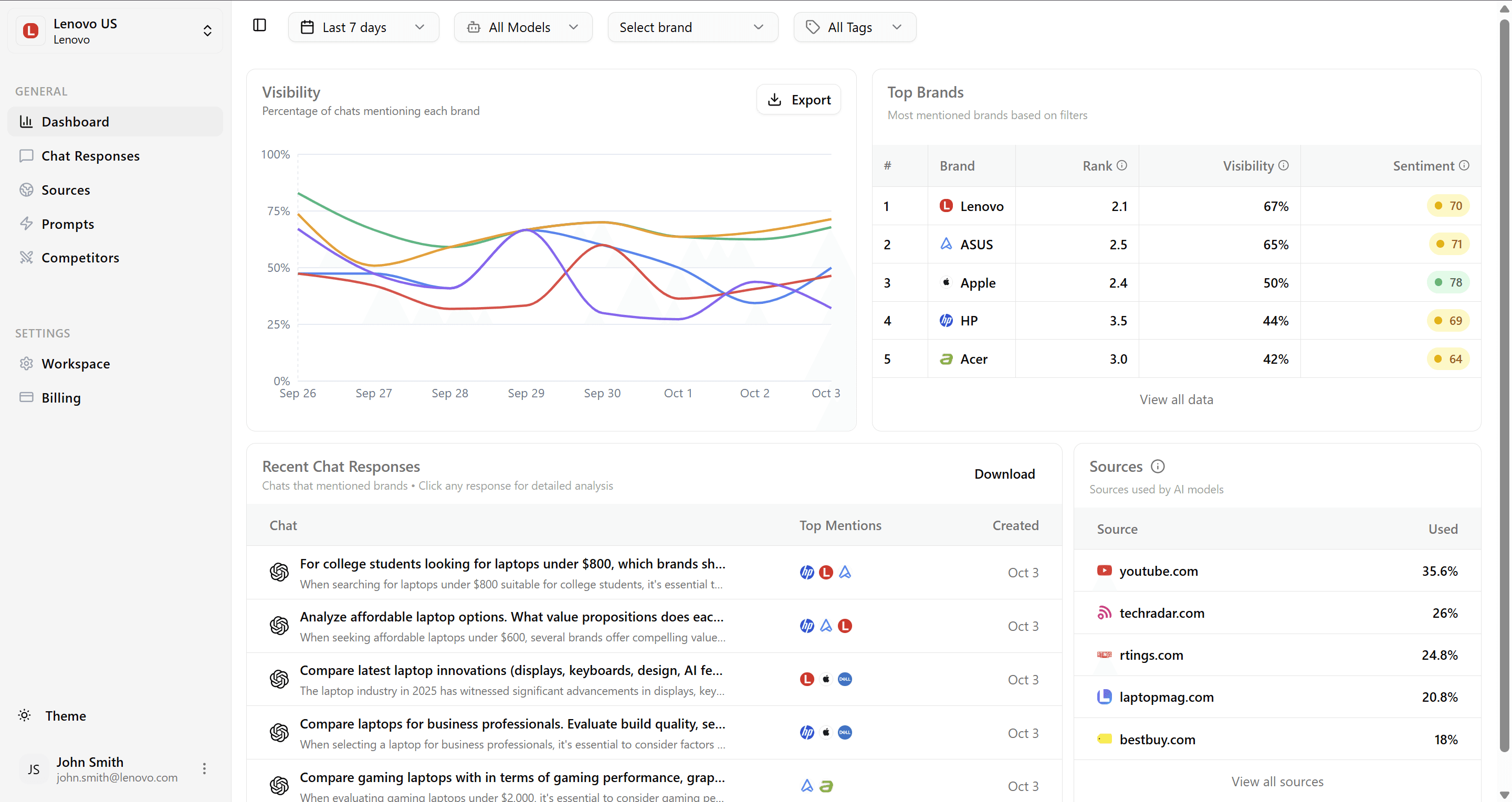 Nudg3 Dashboard Preview