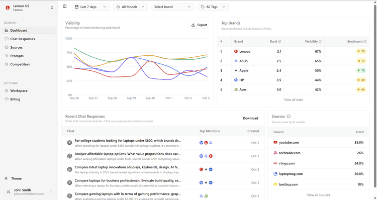 Nudg3 Dashboard Preview